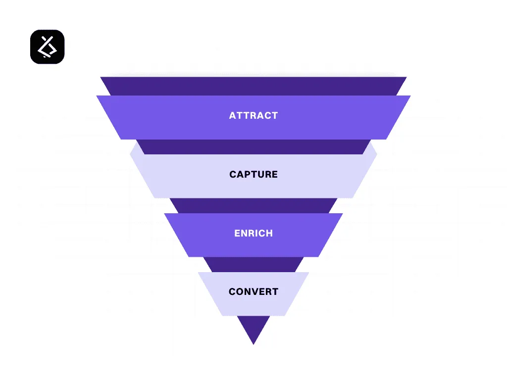 From Leads to Appointments: Building Smarter Local Funnels